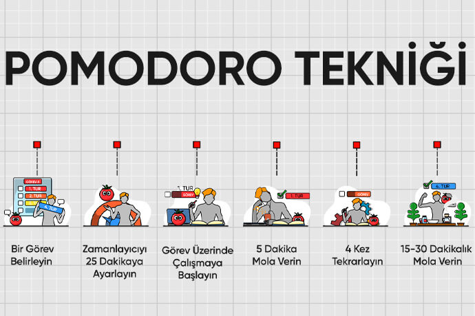 İşinize Çok Yarayacak Ders Çalışma Teknikleri - BaimsCase