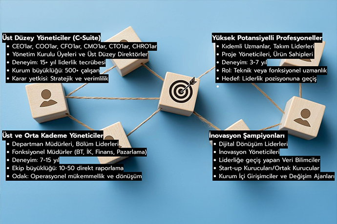 Bilgelik Kürasyonu Hakkında Sıkça Sorulan Sorular