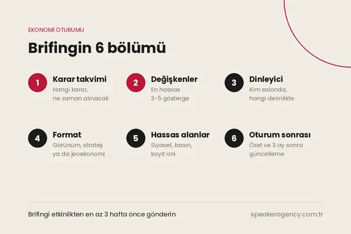 Ekonomi oturumu brifinginin 6 bölümü: karar takvimi, değişkenler, dinleyici, konuşma tipi, hassas alanlar ve oturum sonrası