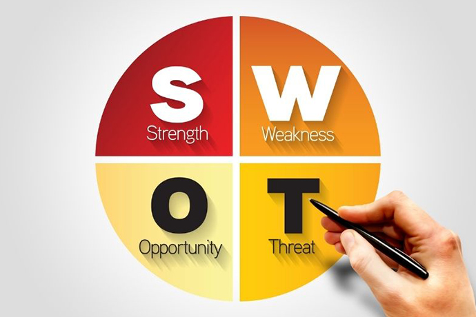 SWOT Analizi Nedir? 690X460